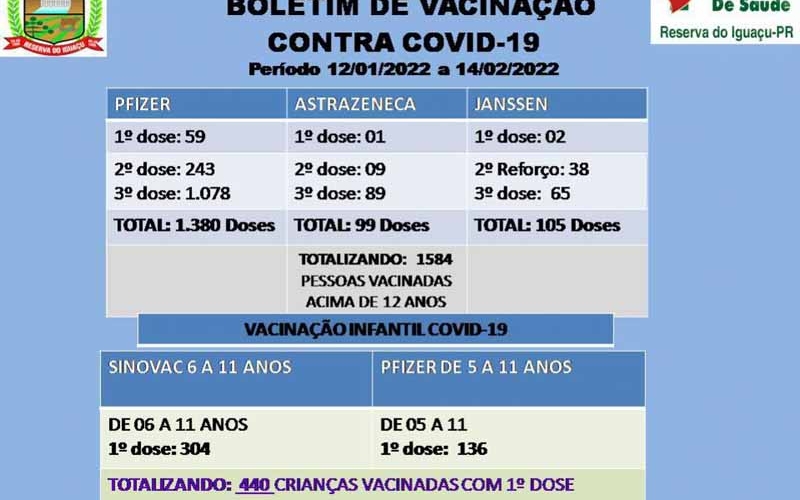 Boletim de Vacinação contra Covid-19